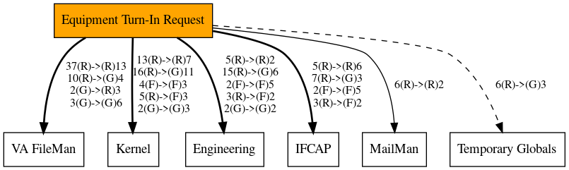 Call Graph